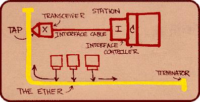 Diagrama Ethernet